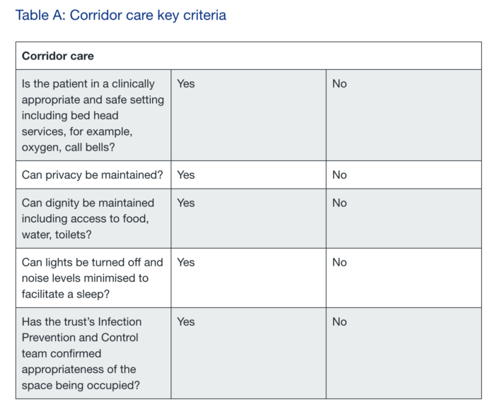 NHS England’s corridor care key criteria