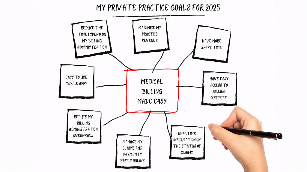 MEDSERV - New Practice Goals