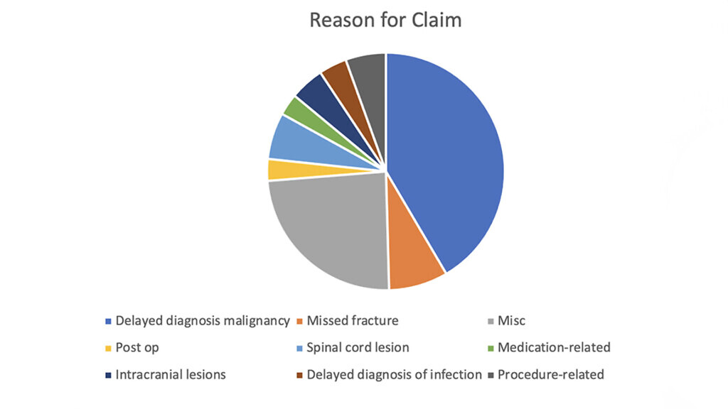 REASON FOR CLAIM